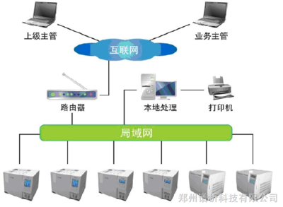 GC-9860网络化气相色谱仪价格解析与郑州谱析科技产品优势