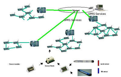 电子巡更系统在设备巡检中的管理与应用